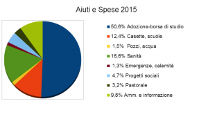 torta2016